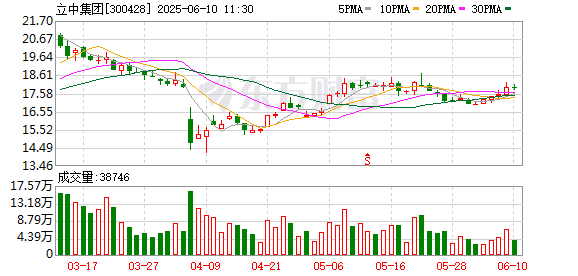 股票配资门户网站 立中集团控股子公司1.2亿元项目环评获原则同意